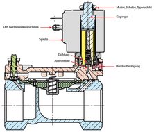 Technical data